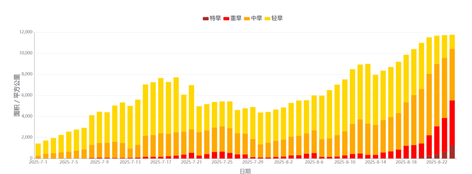 水晶竞技vsUTC卡加马卡
_长沙将迎来40℃高温水晶竞技vsUTC卡加马卡
!大部分区域已出现中到重度气象干旱