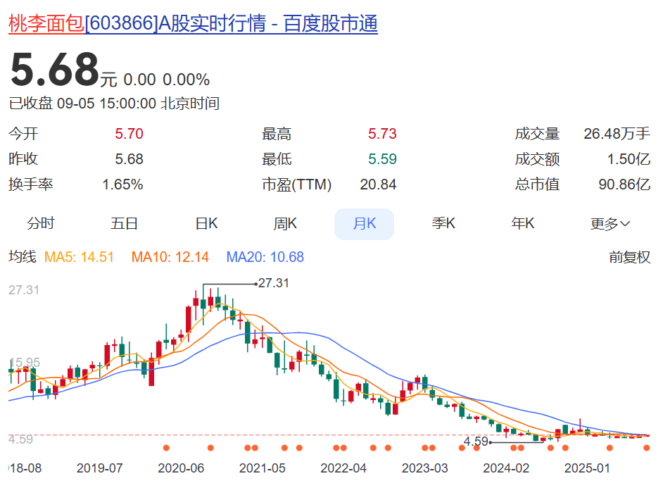 川崎前锋vs浦和红钻_“文案翻车是领导全责！”桃李面包道歉：挨打立正川崎前锋vs浦和红钻，后续宣发由年轻人接管！“年轻没饱尝生活毒打”广告引争议，公司股价已连跌多年