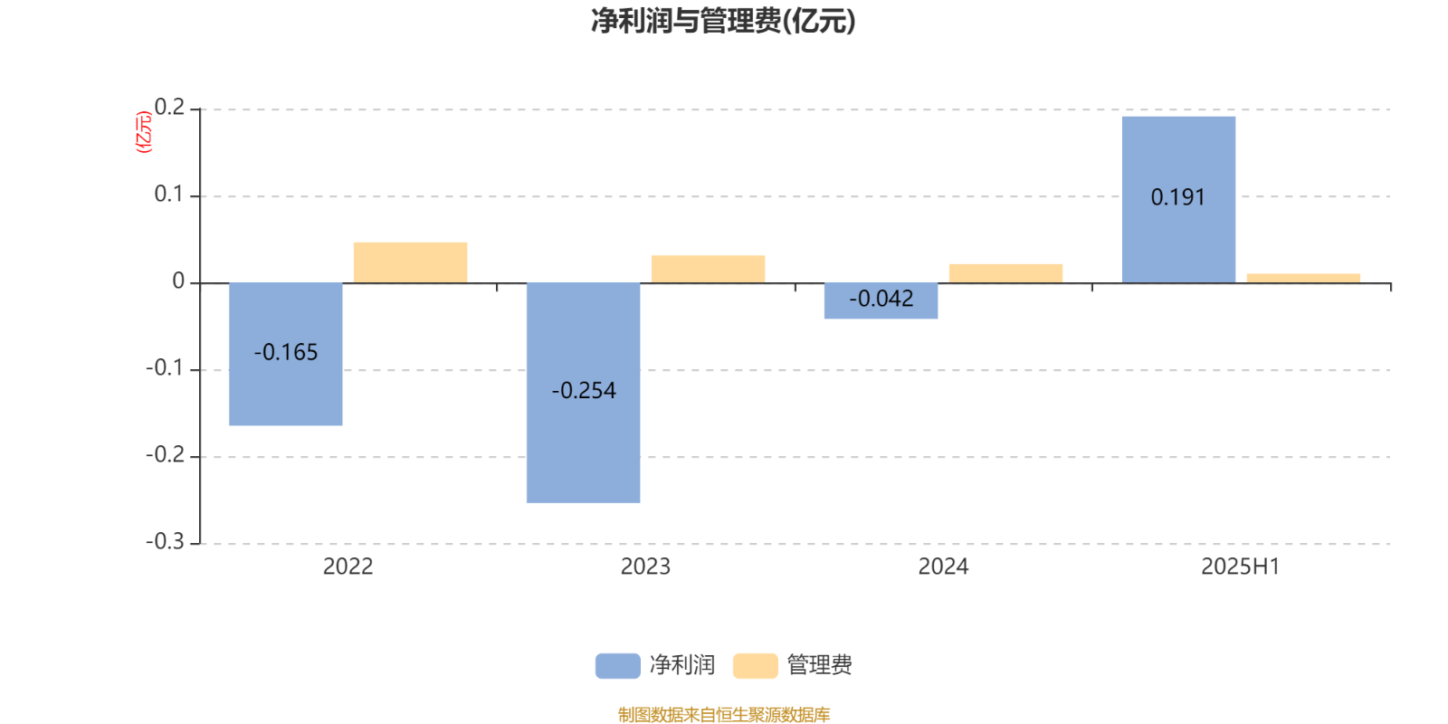 土耳其丙组联赛_工银价值成长混合A：2025年上半年利润1647.07万元 净值增长率12.39%