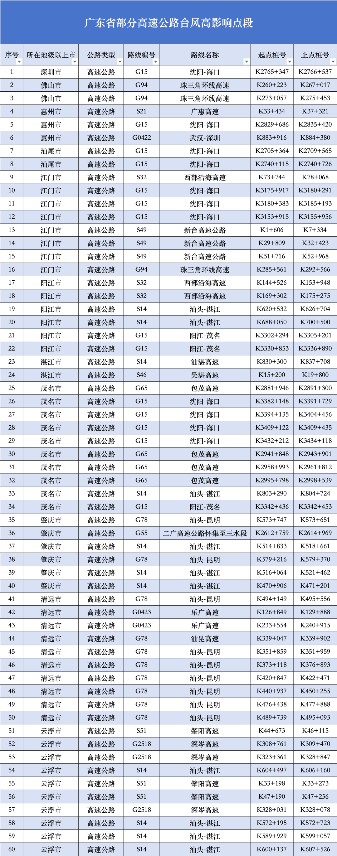 皇冠信用网登3代理注册_佛山地铁今晚21时起停运皇冠信用网登3代理注册！最新防台风信息汇总→