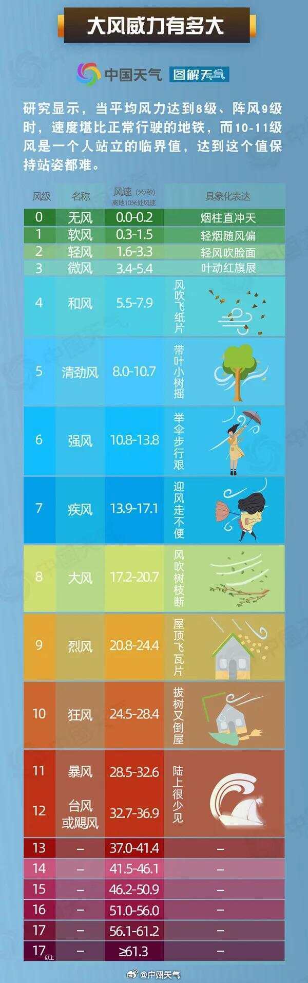 皇冠信用網网址_加强防御!今夜皇冠信用網网址,广州进入8级风圈!明天9时,“桦加沙”距离广州最近!