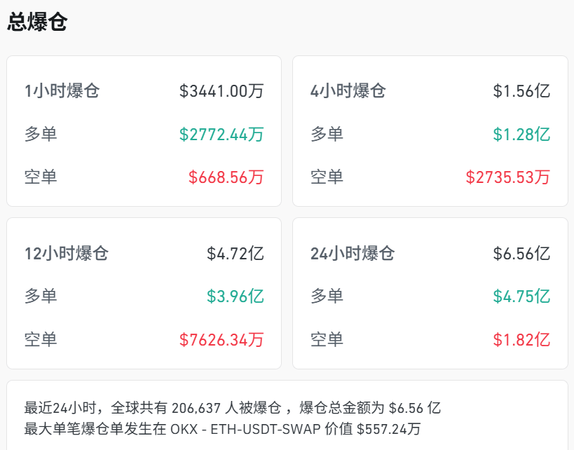 皇冠信用網结算日是哪天
_刚刚皇冠信用網结算日是哪天
，跳水！超20万人爆仓