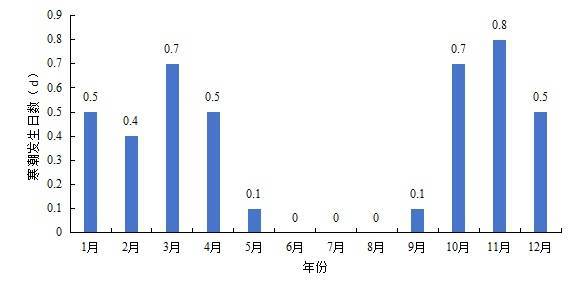 皇冠信用網怎么注册
_最低将至0℃以下皇冠信用網怎么注册
！石家庄未来三天最低气温持续下滑