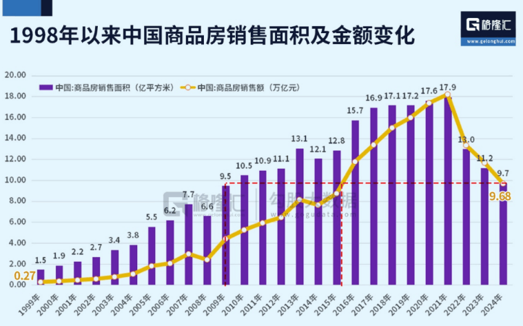 皇冠信用網登2
_全国房价跌回2016年致居民财富缩水近40万亿皇冠信用網登2
，中央财办原副主任：调控思路要尽快转向，应该“支持房价上涨”！