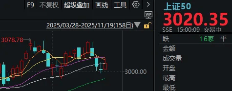 皇冠信用網登3出租
_午后皇冠信用網登3出租
，A股止跌回升！明天凌晨这件事，很多人都在等