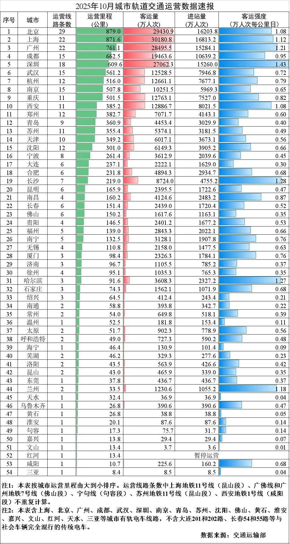 皇冠体育App下载
_爆发期再临皇冠体育App下载
，谁是地铁增长之王？
