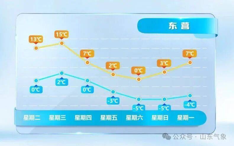 皇冠信用网在线开户_济南有雨夹雪转中雪局部大雪皇冠信用网在线开户！未来几天天气→