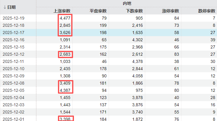 如何代理皇冠信用网_A股可能已进入“右侧行情”如何代理皇冠信用网，下周的思路是什么？