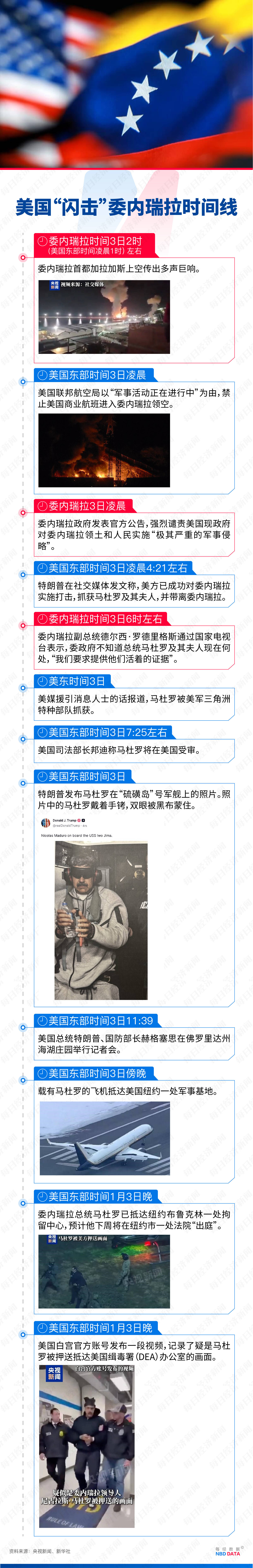 皇冠足球管理平台出租_美国“闪击”委内瑞拉的资源账：价值17万亿美元的石油、储量全球第四的金矿、占世界3.3%的天然气……