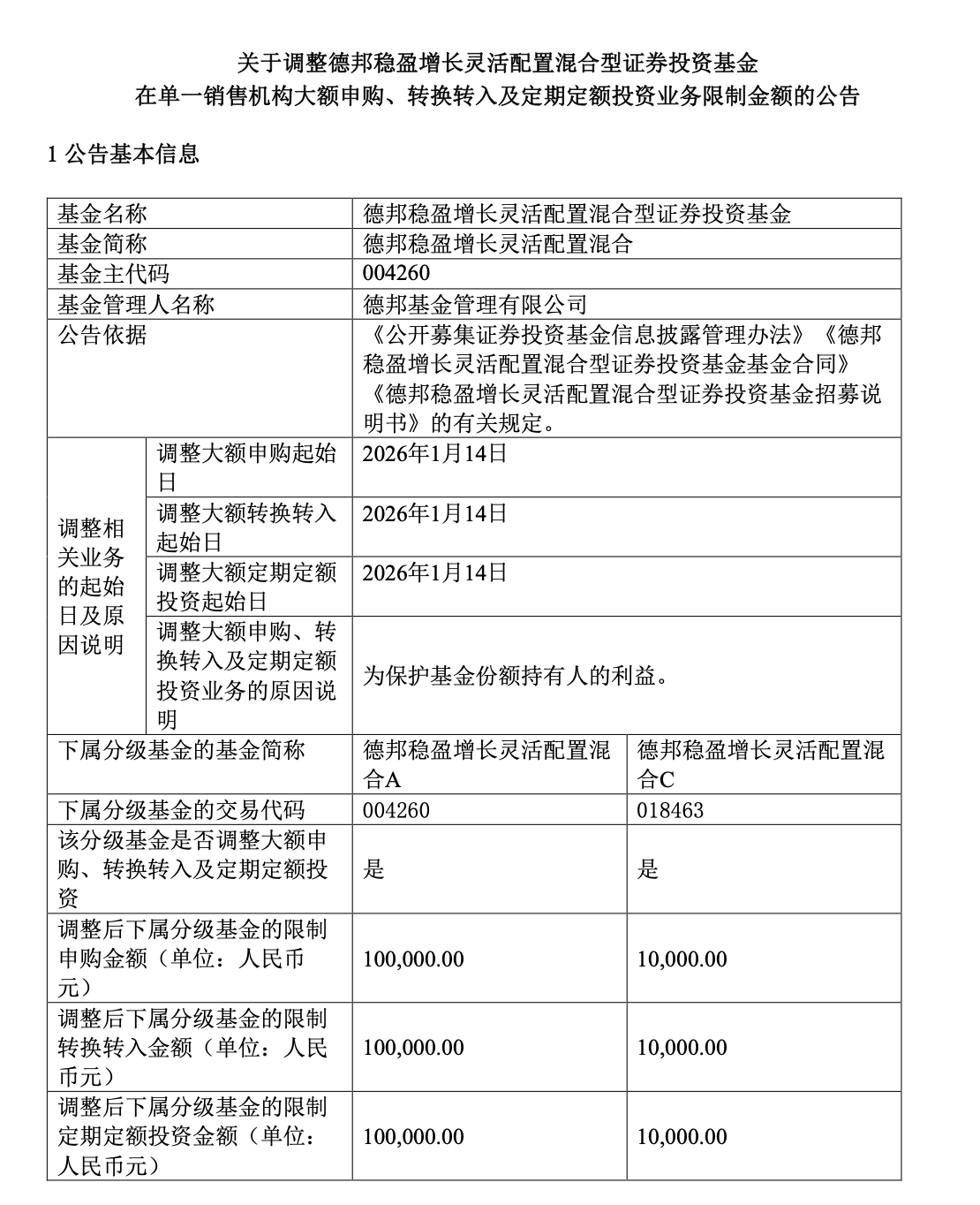 皇冠投注网址
_德邦稳盈增长基金限购升级皇冠投注网址
,C份额限额降至1万元