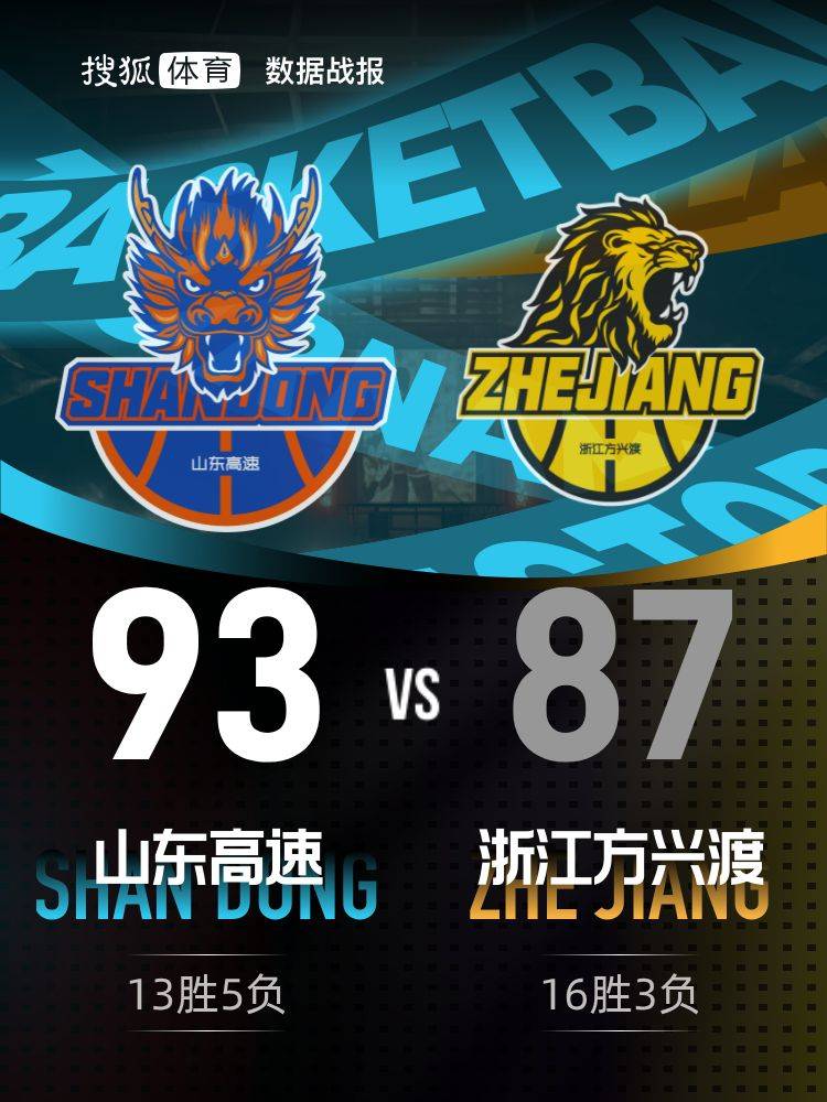 正版皇冠信用网_克里斯23+11陈林坚18分 山东主场终结广厦7连胜