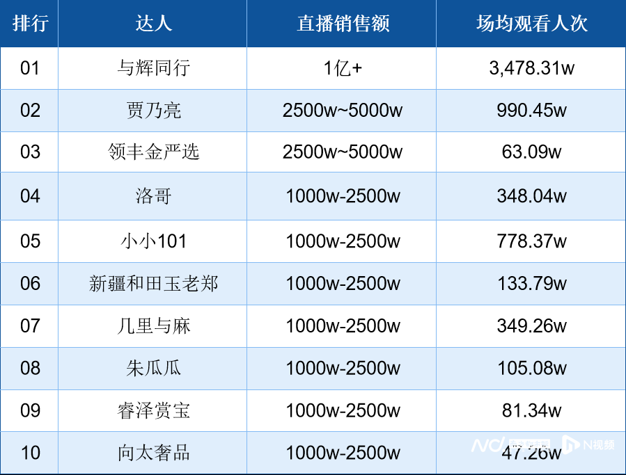 皇冠信用网会员开户申请_南都电商观察｜周瑞带货大米被指造假；直播间纯银产品藏陷阱