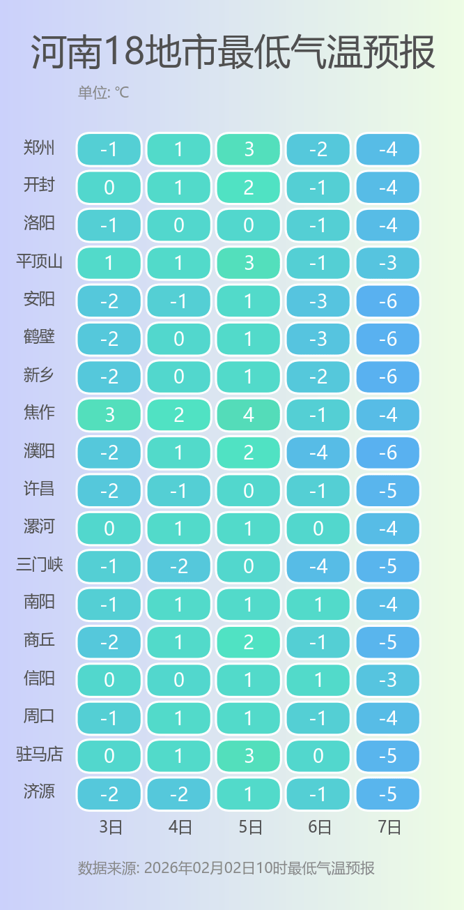 皇冠信用登3代理_雨夹雪皇冠信用登3代理!暴雪!暴跌14℃!春运期间河南多地气温坐上过山车