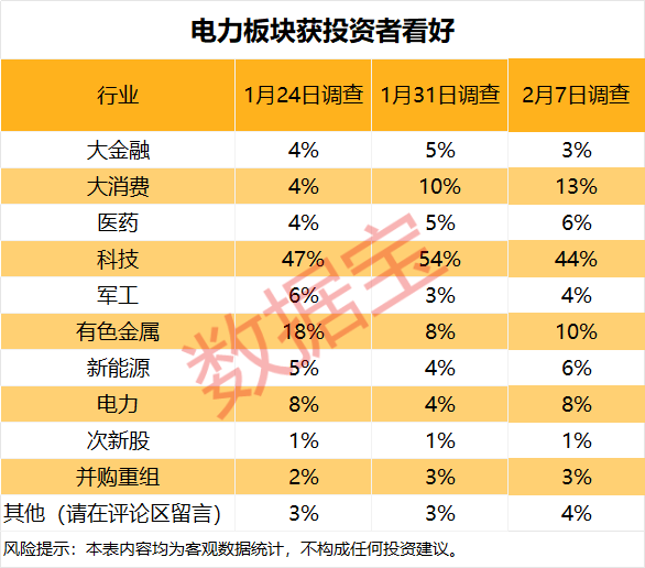 皇冠信用网登3代理_下周这个板块获投资者看好皇冠信用网登3代理!5股获融资客大手笔买入