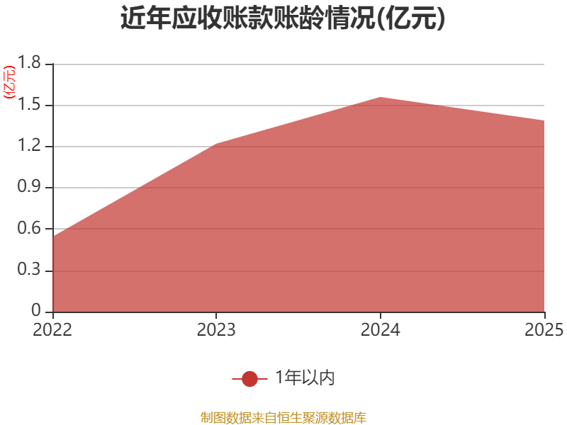 皇冠信用网正版_陕国投A:2025年净利润14.33亿元 同比增长5.25% 拟10派0.6元