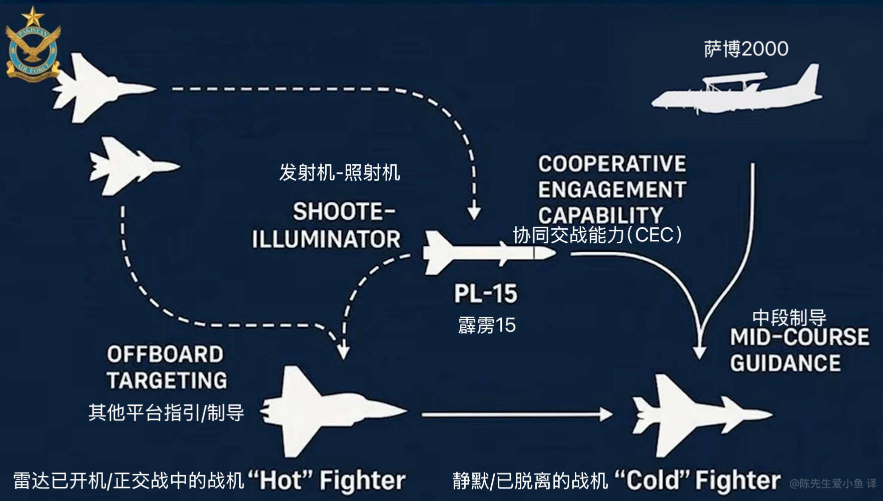 皇冠信用网申请_F35被苏30锁定获官方证实皇冠信用网申请,中国空军压倒性优势,F35暴露致命弱点