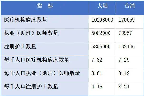 皇冠代理线路_仅看人均GDP就判定台湾生活水平高于大陆皇冠代理线路？问题没那么简单