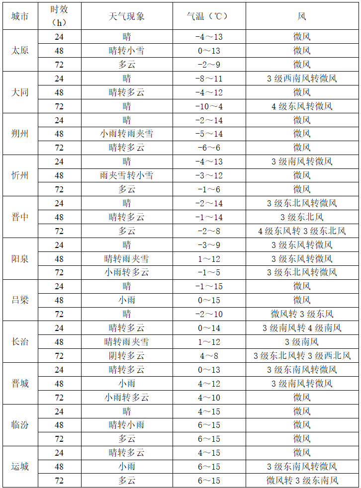 皇冠hga050
_雨夹雪皇冠hga050
!小到中雪!太原降雪最新消息…