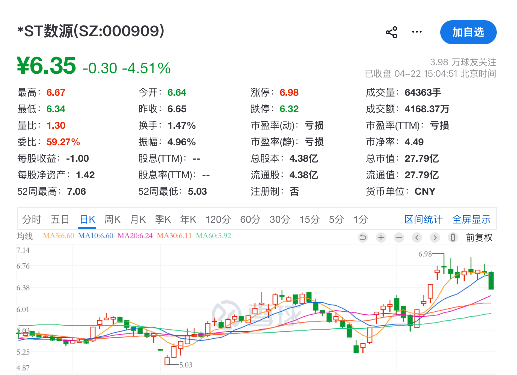皇冠信用会员账号注册_603169、000909、603363、000892皇冠信用会员账号注册，被证监会立案！