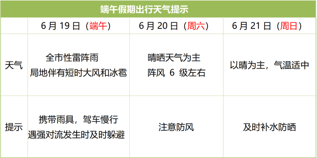 克罗地亚足球_明天克罗地亚足球，北京迎全市性降雨，局地伴有7级以上短时大风和冰雹