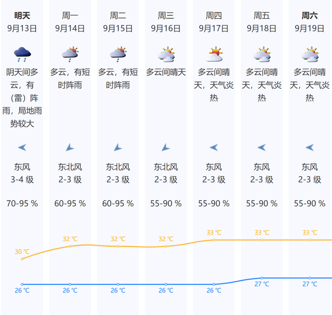 世界杯皇冠信用代理_南海热带低压生成世界杯皇冠信用代理，深圳风雨渐起